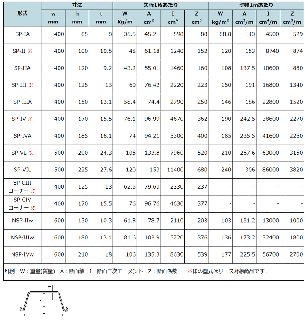 パイル シート シートパイル用仮設支柱