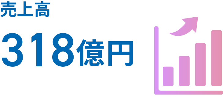 売上高 343億 9100万円