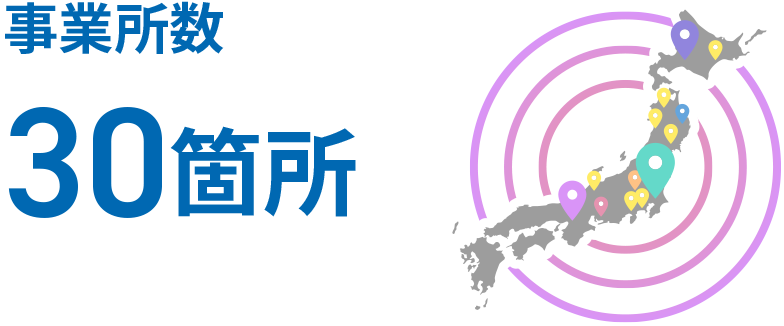 事業所数 33箇所