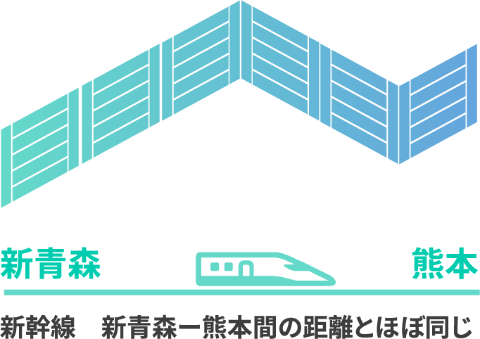 新青森 熊本 新幹線　新青森ー熊本間の距離とほぼ同じ