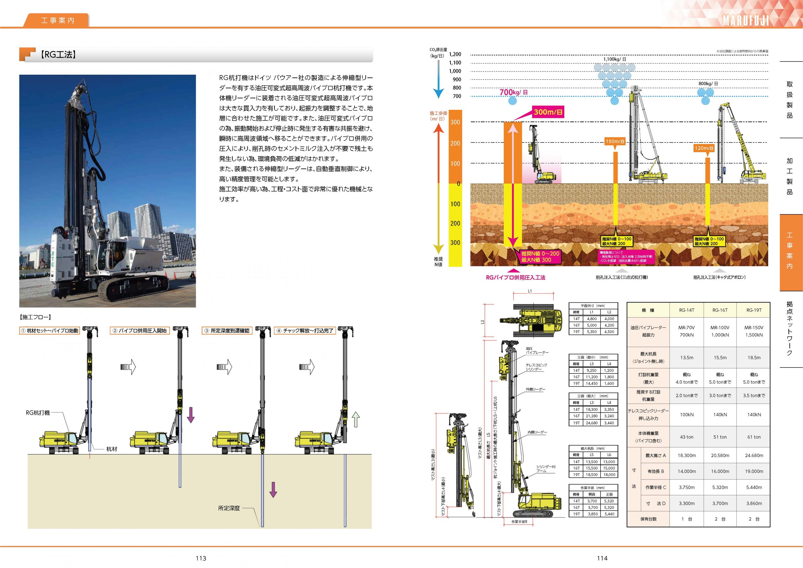 RG電子カタログ